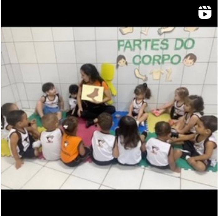 Partes do Corpo